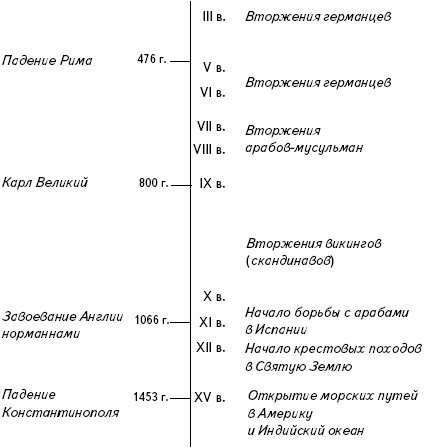 Кратчайшая история Европы. Самый полный и самый краткий справочник