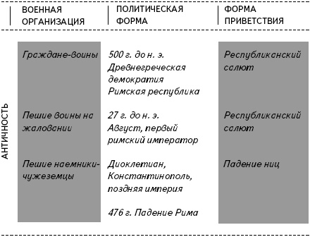 Кратчайшая история Европы. Самый полный и самый краткий справочник