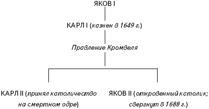 Кратчайшая история Европы. Самый полный и самый краткий справочник