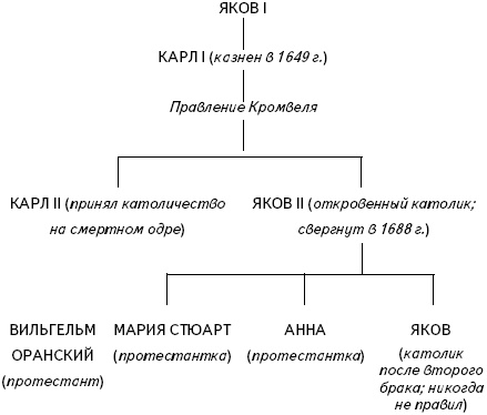 Кратчайшая история Европы. Самый полный и самый краткий справочник