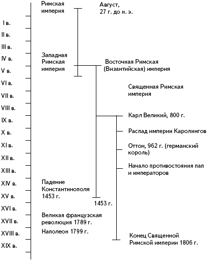 Кратчайшая история Европы. Самый полный и самый краткий справочник