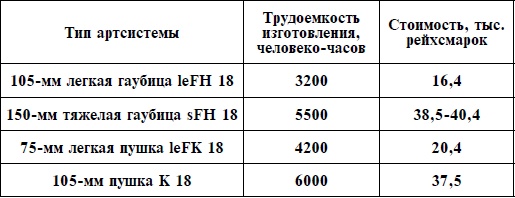 Артиллерия Вермахта