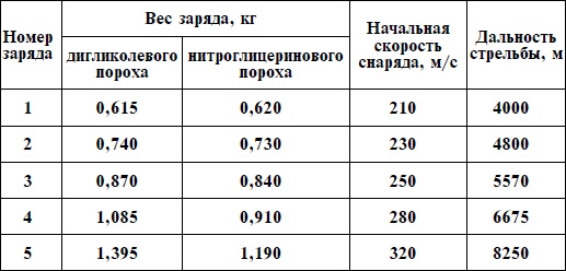 Артиллерия Вермахта