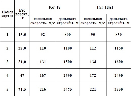 Артиллерия Вермахта