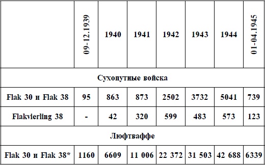 Артиллерия Вермахта