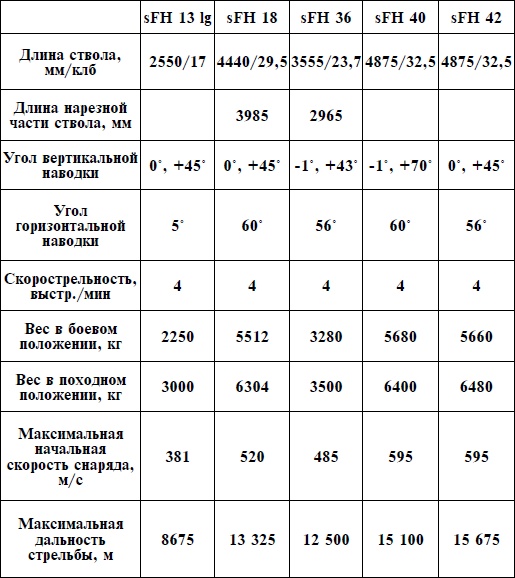 Артиллерия Вермахта