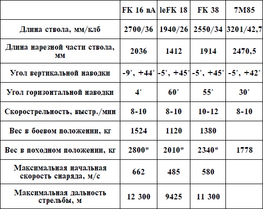 Артиллерия Вермахта