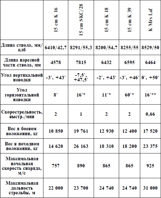 Артиллерия Вермахта