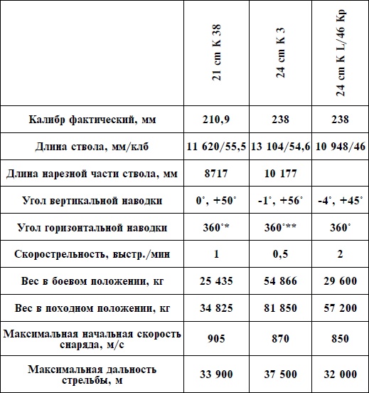 Артиллерия Вермахта