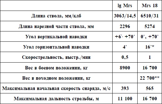 Артиллерия Вермахта