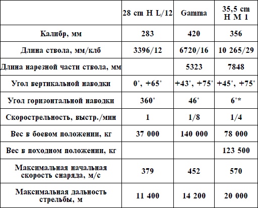 Артиллерия Вермахта