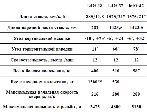 Артиллерия Вермахта