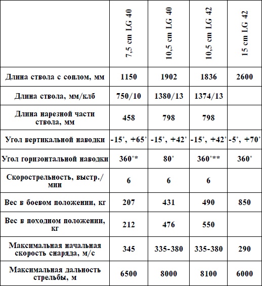 Артиллерия Вермахта