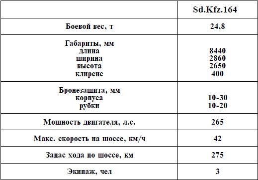 Артиллерия Вермахта