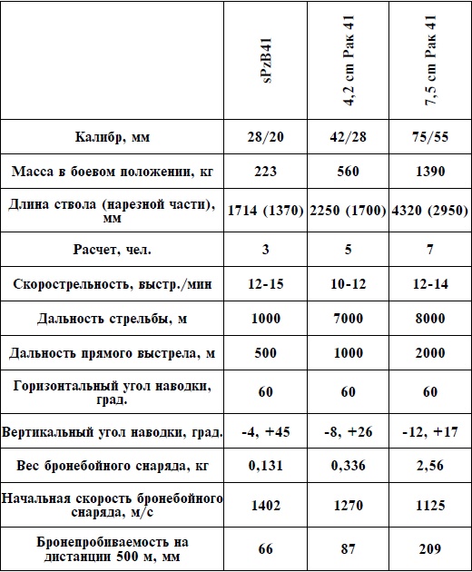 Артиллерия Вермахта