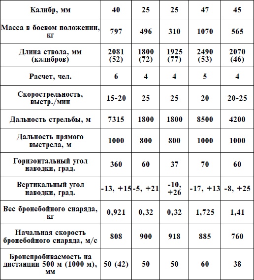 Артиллерия Вермахта