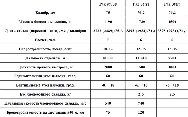 Артиллерия Вермахта