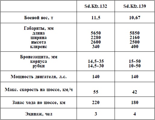 Артиллерия Вермахта