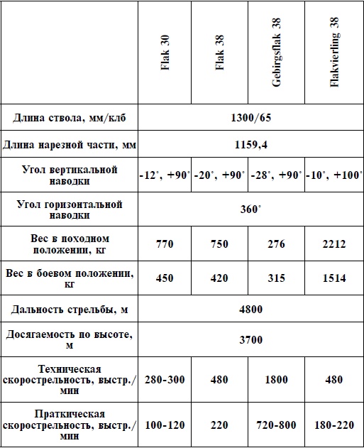 Артиллерия Вермахта