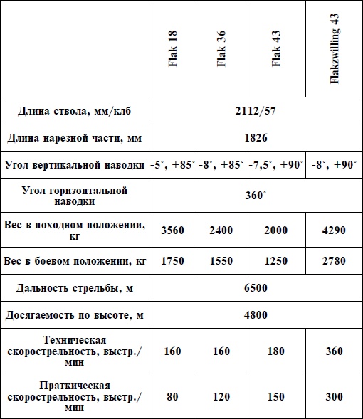 Артиллерия Вермахта