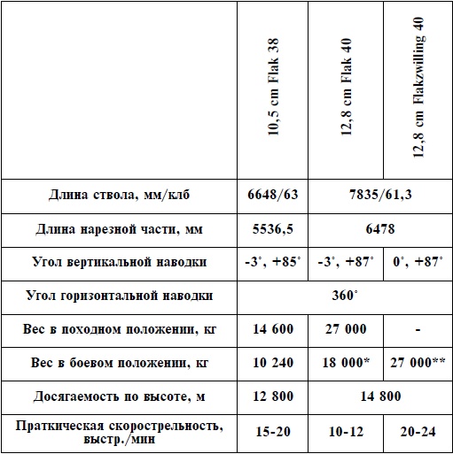 Артиллерия Вермахта