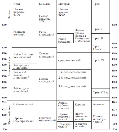 История Древней Греции