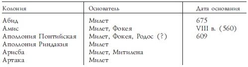 История Древней Греции