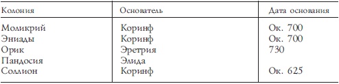 История Древней Греции