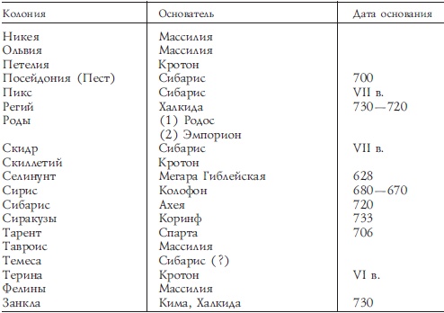 История Древней Греции