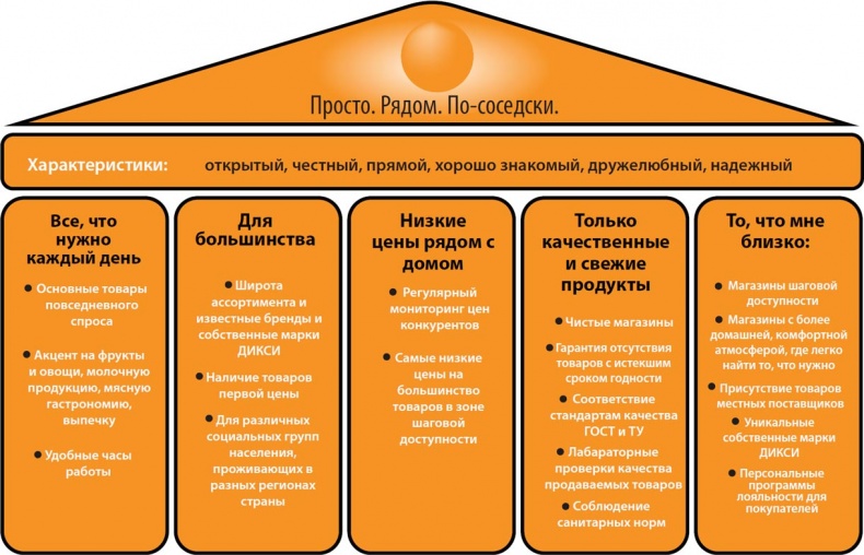 Бизнес - это страсть. Идем вперед! 35 принципов от топ-менеджера Оzоn.ru