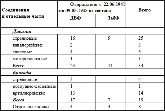 Серп и молот против самурайского меча