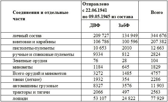 Серп и молот против самурайского меча