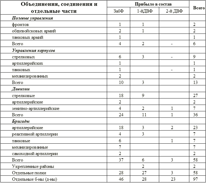 Серп и молот против самурайского меча