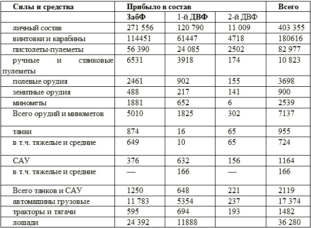 Серп и молот против самурайского меча