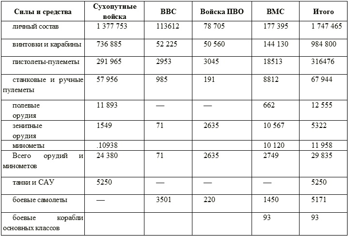 Серп и молот против самурайского меча