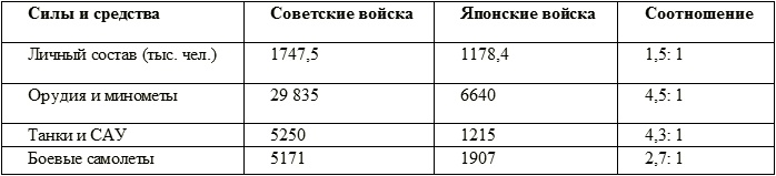 Серп и молот против самурайского меча