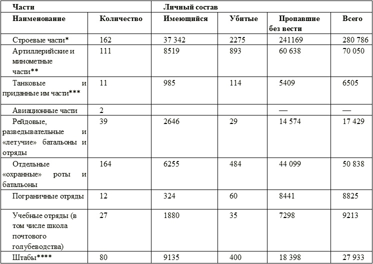 Серп и молот против самурайского меча