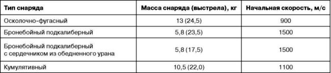 Все китайские танки. "Бронированные драконы" Поднебесной