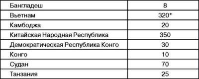 Все китайские танки. "Бронированные драконы" Поднебесной