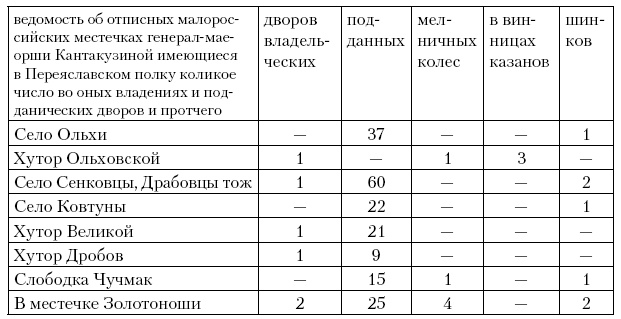 Соратник Петра Великого. История жизни и деятельности Томы Кантакузино в письмах и документах