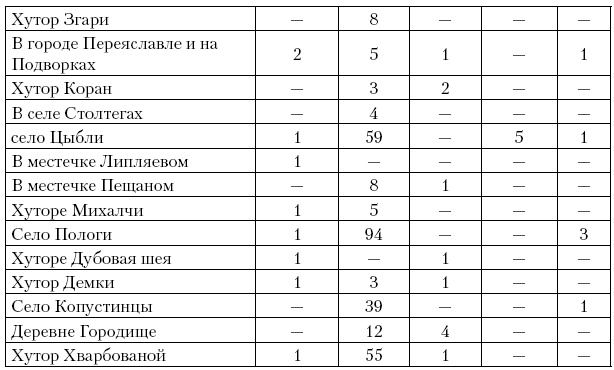 Соратник Петра Великого. История жизни и деятельности Томы Кантакузино в письмах и документах