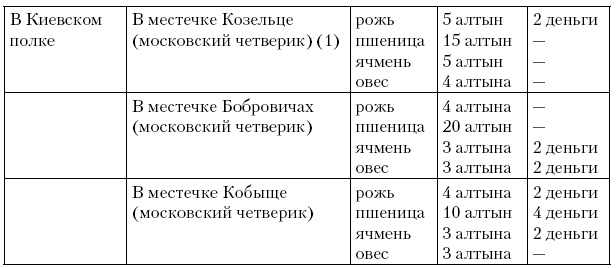 Соратник Петра Великого. История жизни и деятельности Томы Кантакузино в письмах и документах