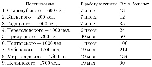 Соратник Петра Великого. История жизни и деятельности Томы Кантакузино в письмах и документах