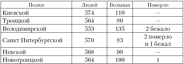 Соратник Петра Великого. История жизни и деятельности Томы Кантакузино в письмах и документах