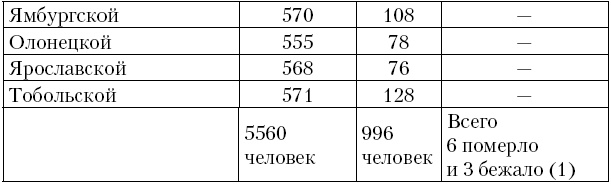 Соратник Петра Великого. История жизни и деятельности Томы Кантакузино в письмах и документах