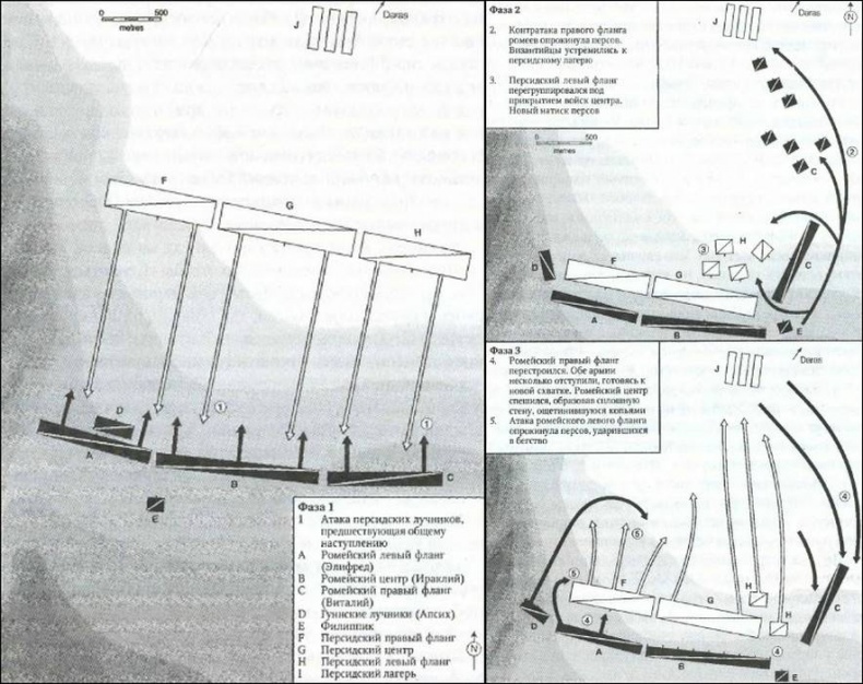 История византийских войн