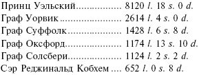 Рожденный с мечом в руке. Военные походы Эдуарда Плантагенета. 1355-1357