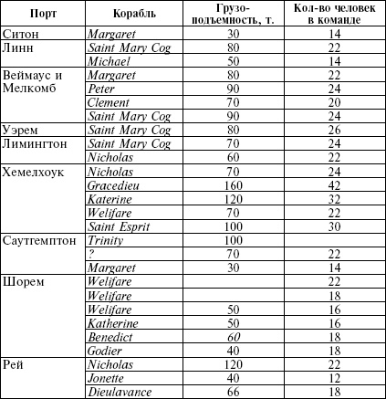 Рожденный с мечом в руке. Военные походы Эдуарда Плантагенета. 1355-1357