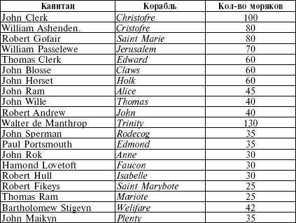 Рожденный с мечом в руке. Военные походы Эдуарда Плантагенета. 1355-1357