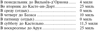 Рожденный с мечом в руке. Военные походы Эдуарда Плантагенета. 1355-1357